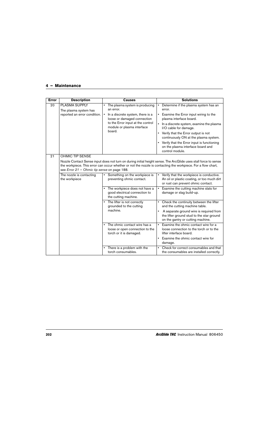 Hypertherm THC ArcGlide User Manual | Page 202 / 288