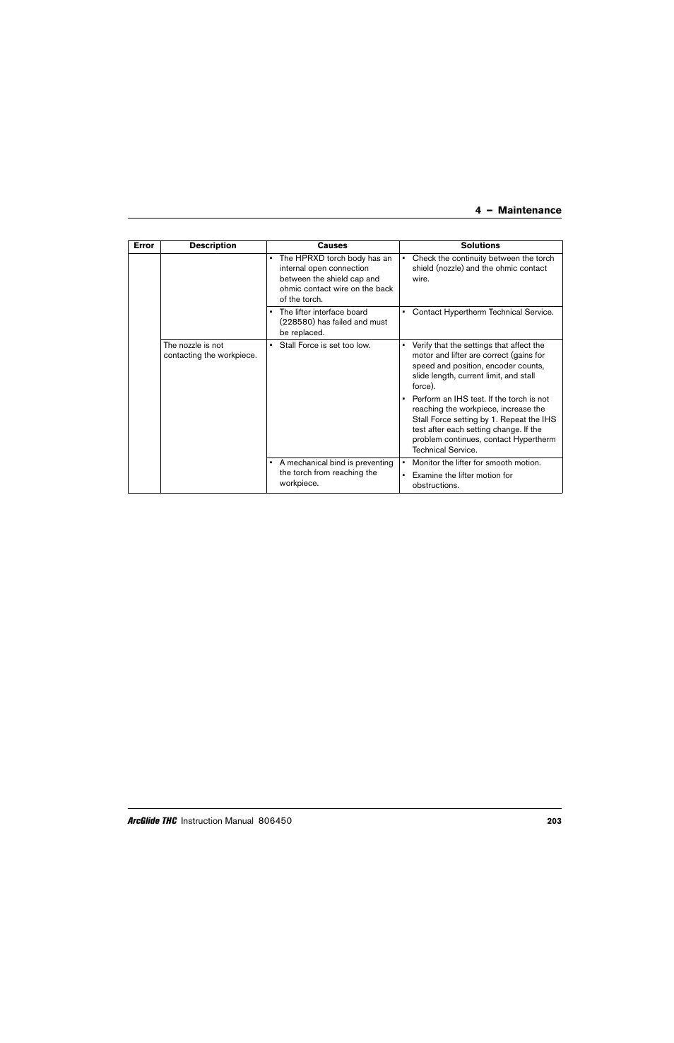 Hypertherm THC ArcGlide User Manual | Page 203 / 288