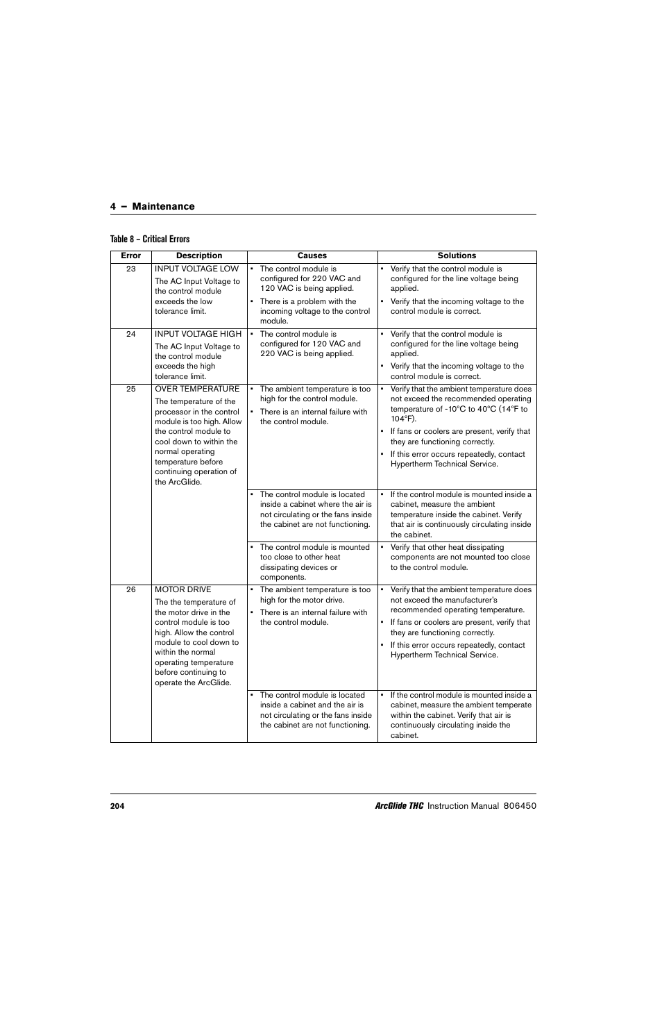Table 8 on | Hypertherm THC ArcGlide User Manual | Page 204 / 288