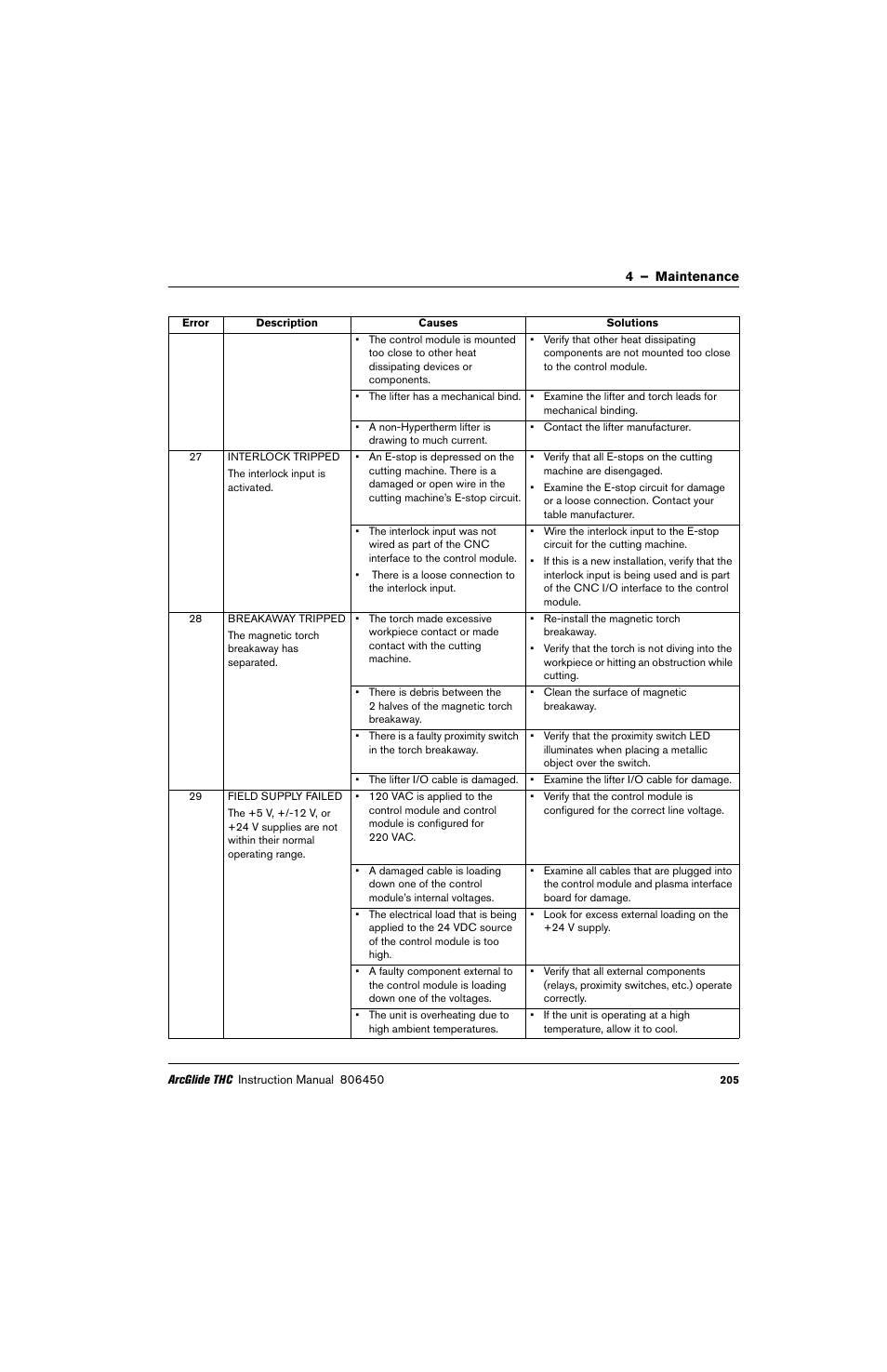 Hypertherm THC ArcGlide User Manual | Page 205 / 288