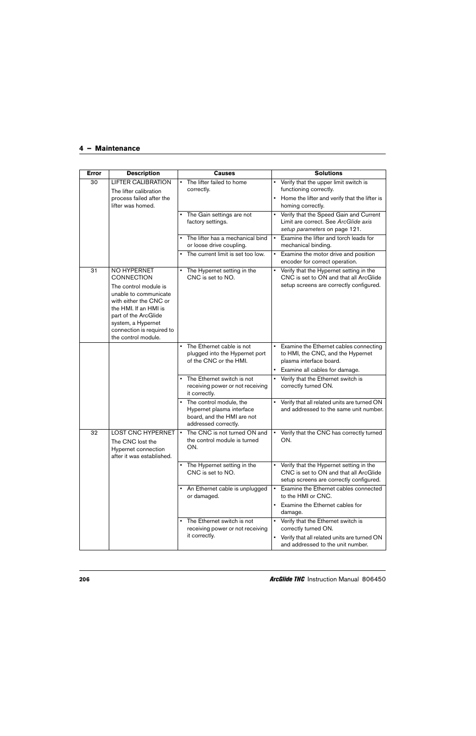 Hypertherm THC ArcGlide User Manual | Page 206 / 288