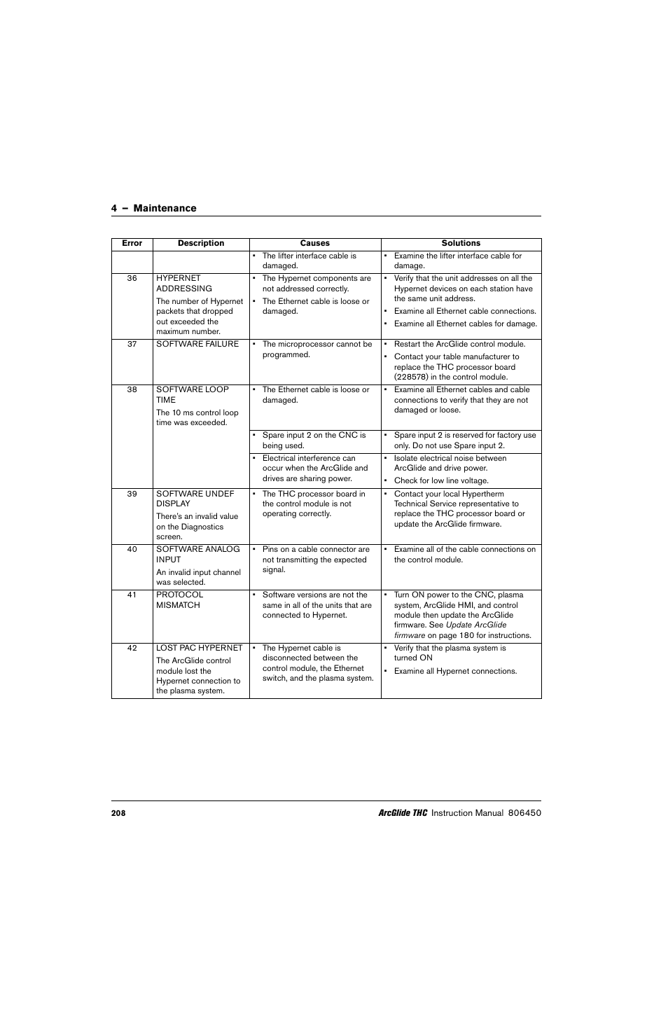 Hypertherm THC ArcGlide User Manual | Page 208 / 288