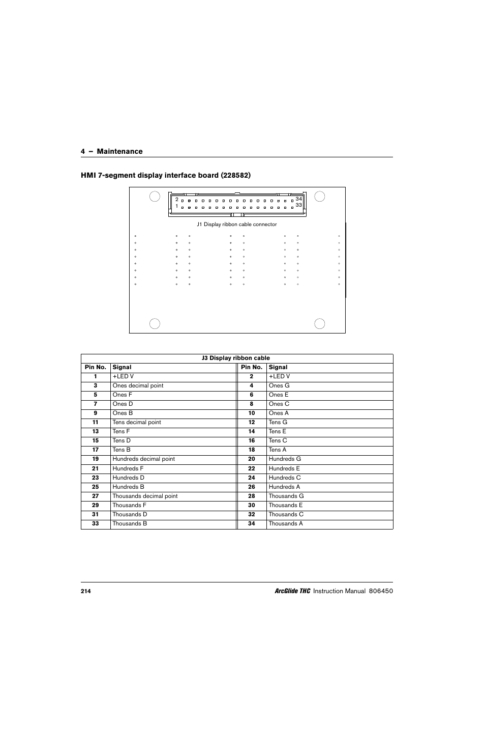 Hmi 7-segment display interface board (228582) | Hypertherm THC ArcGlide User Manual | Page 214 / 288