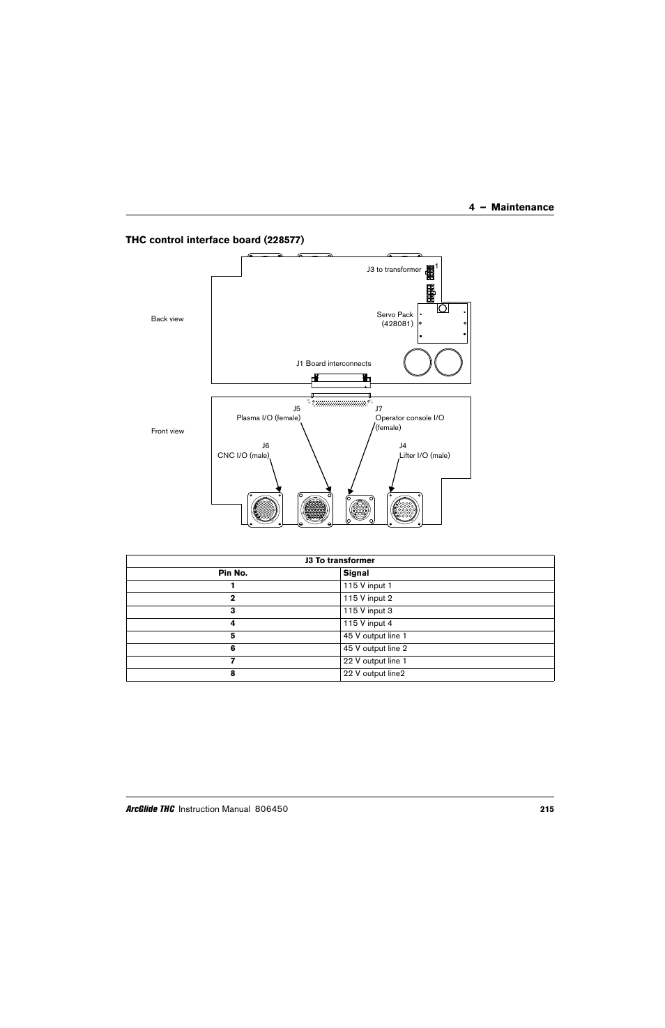 Thc control interface board (228577) | Hypertherm THC ArcGlide User Manual | Page 215 / 288