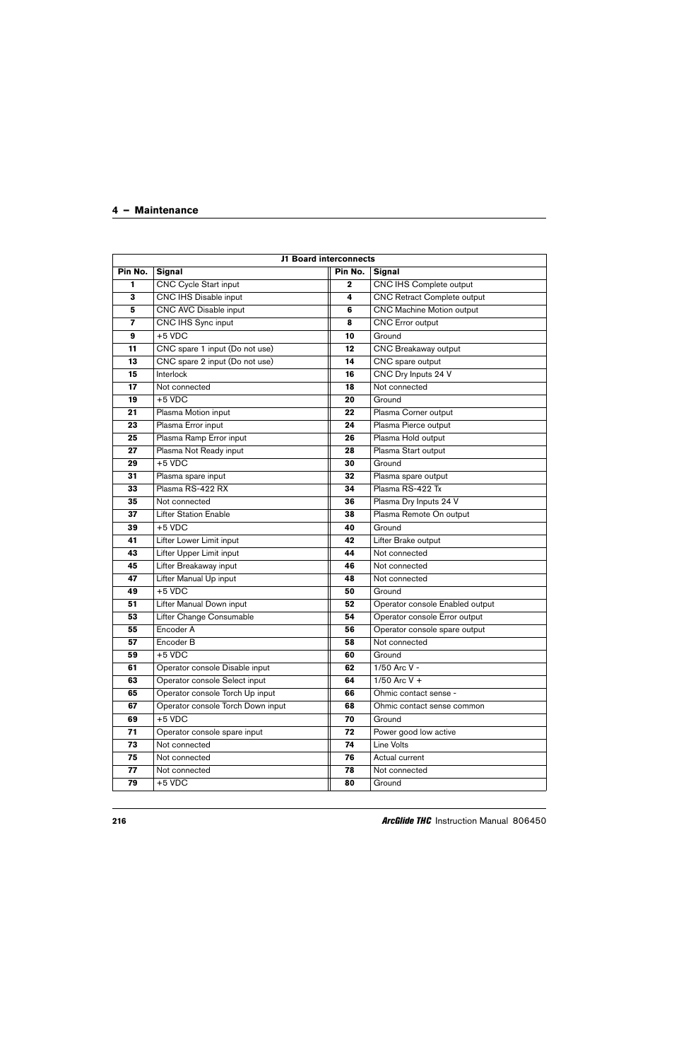 Hypertherm THC ArcGlide User Manual | Page 216 / 288