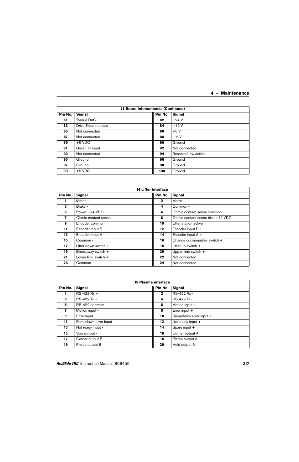 Hypertherm THC ArcGlide User Manual | Page 217 / 288