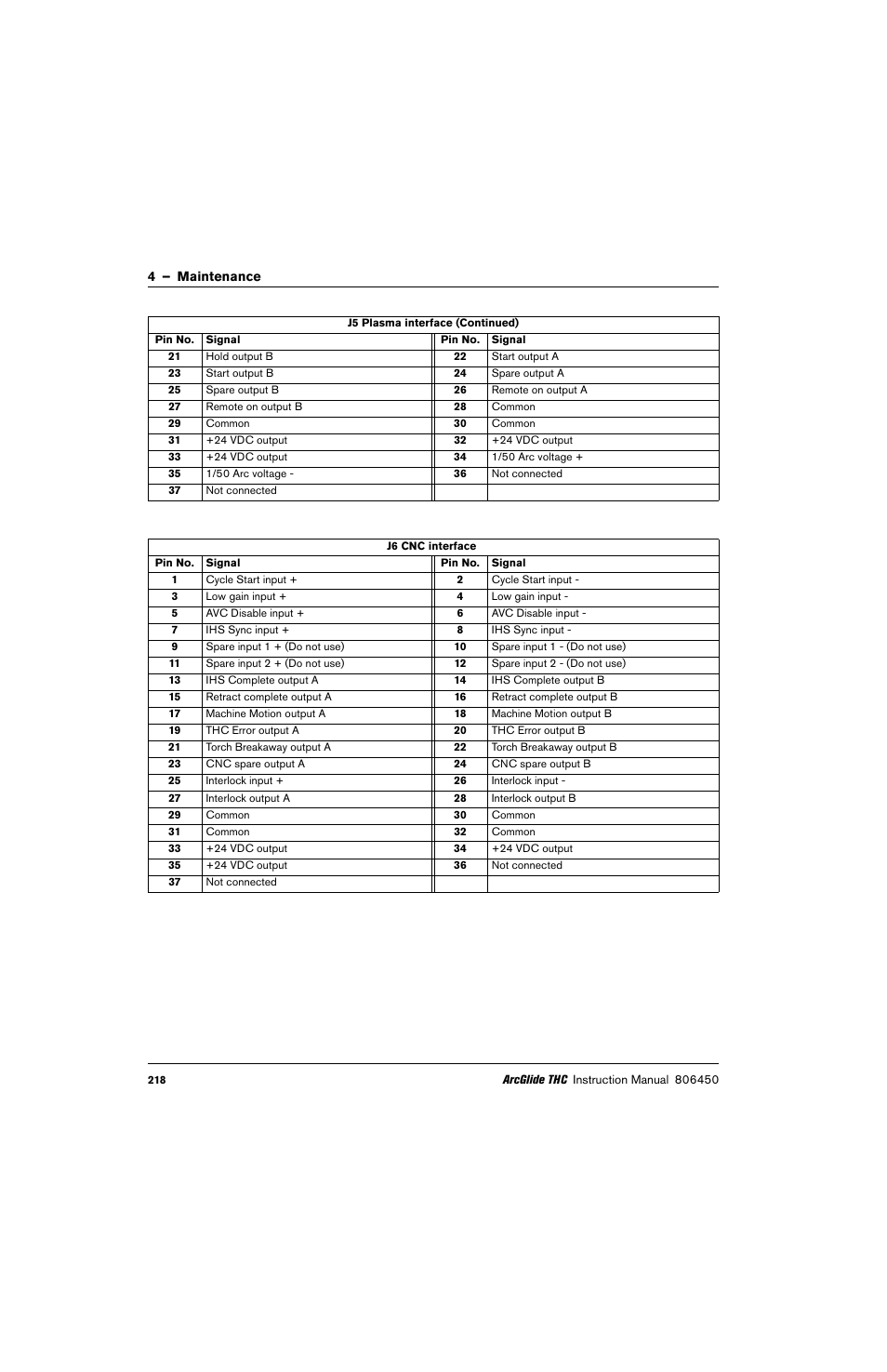 Hypertherm THC ArcGlide User Manual | Page 218 / 288