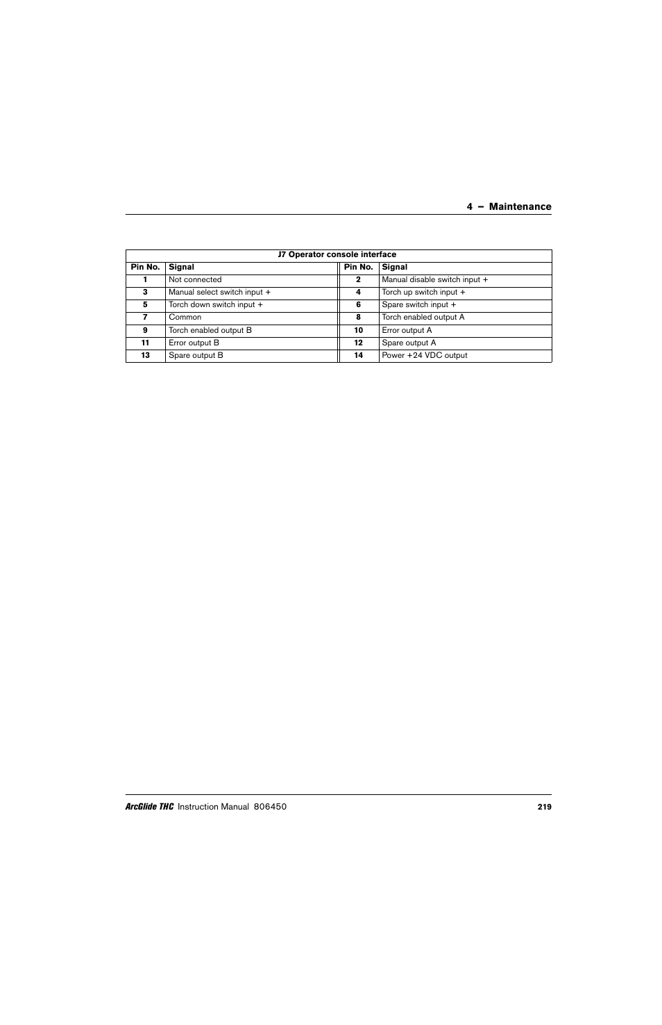 Hypertherm THC ArcGlide User Manual | Page 219 / 288