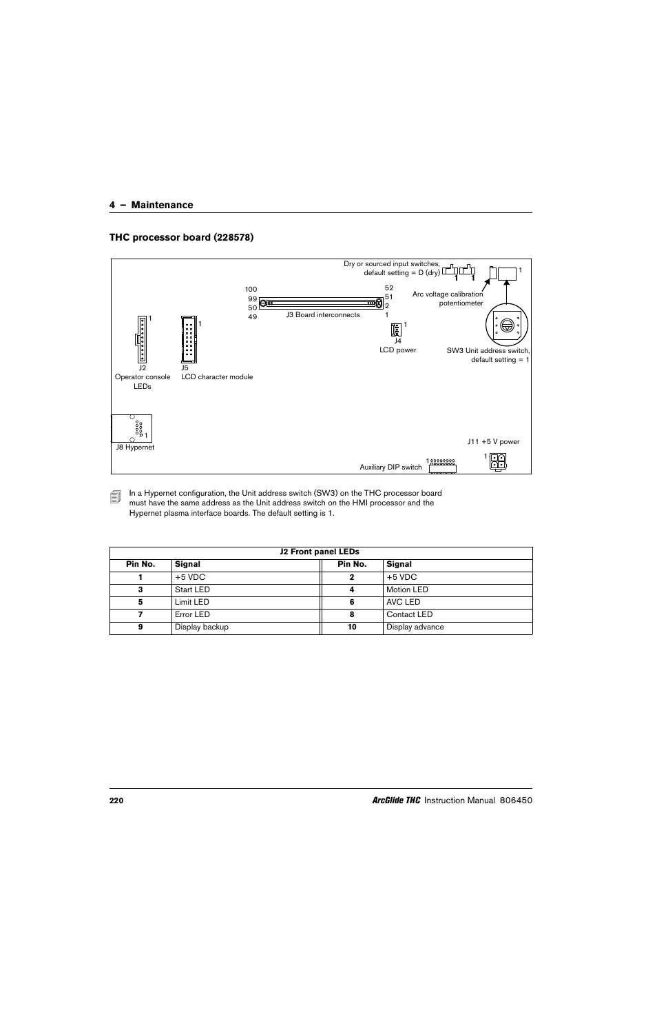 Thc processor board (228578) | Hypertherm THC ArcGlide User Manual | Page 220 / 288