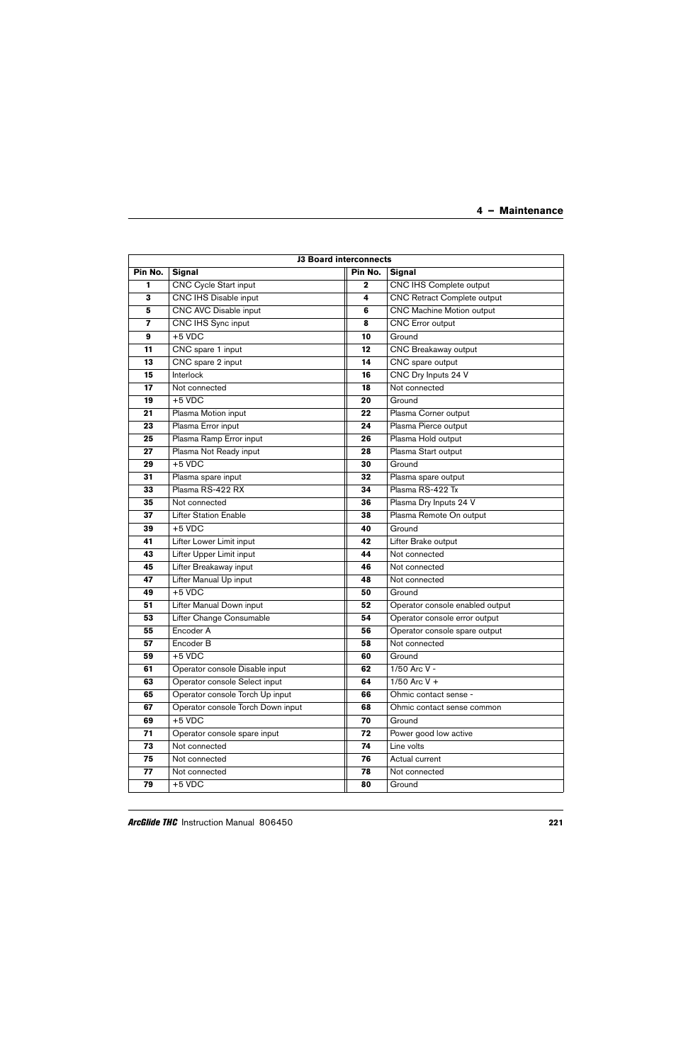 Hypertherm THC ArcGlide User Manual | Page 221 / 288