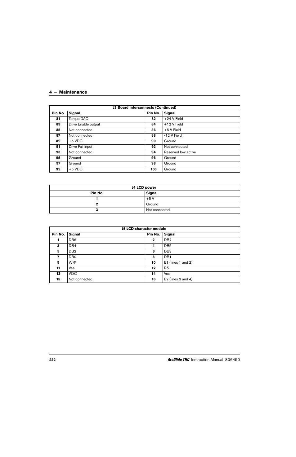 Hypertherm THC ArcGlide User Manual | Page 222 / 288