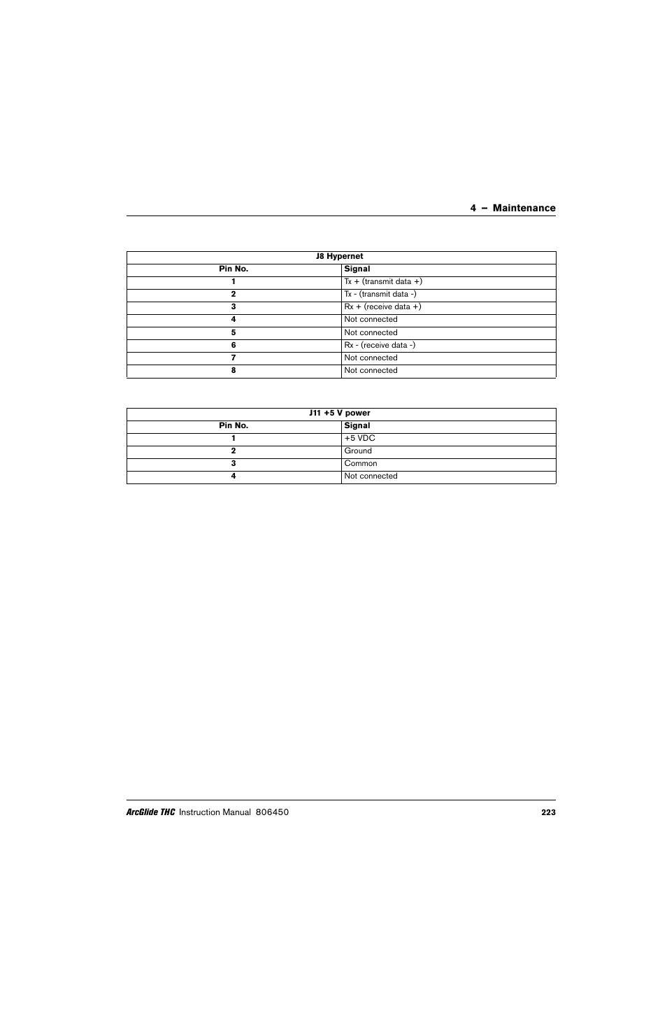 Hypertherm THC ArcGlide User Manual | Page 223 / 288