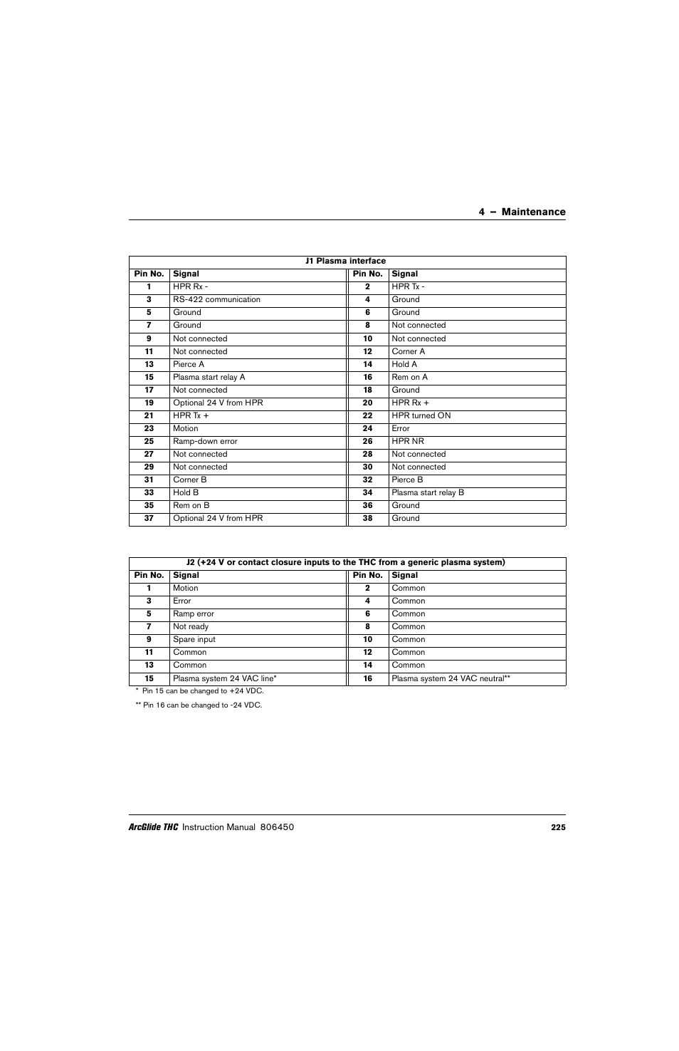 Hypertherm THC ArcGlide User Manual | Page 225 / 288