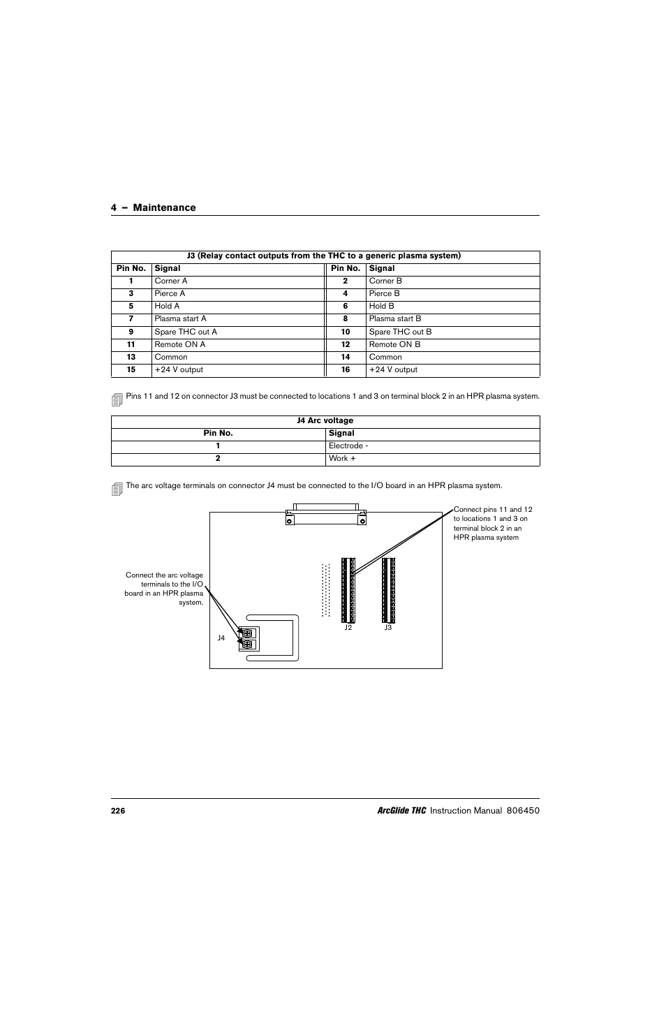 Hypertherm THC ArcGlide User Manual | Page 226 / 288