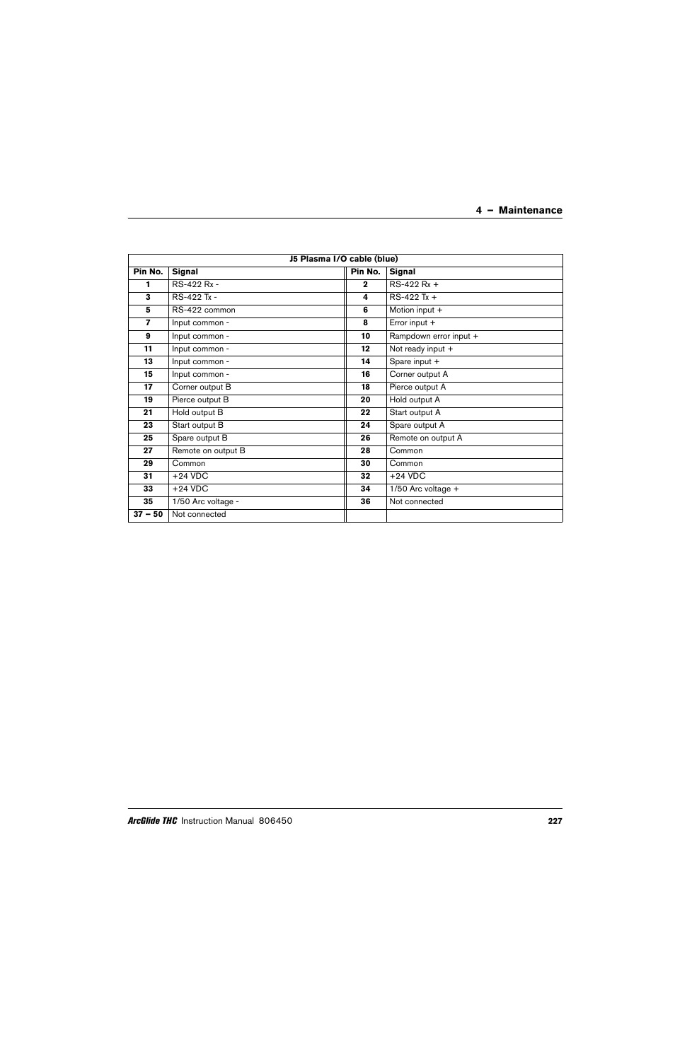 Hypertherm THC ArcGlide User Manual | Page 227 / 288