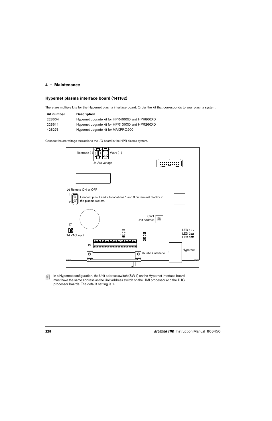 Hypernet plasma interface board (141162) | Hypertherm THC ArcGlide User Manual | Page 228 / 288