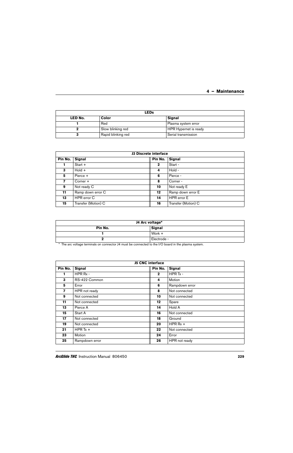 Hypertherm THC ArcGlide User Manual | Page 229 / 288