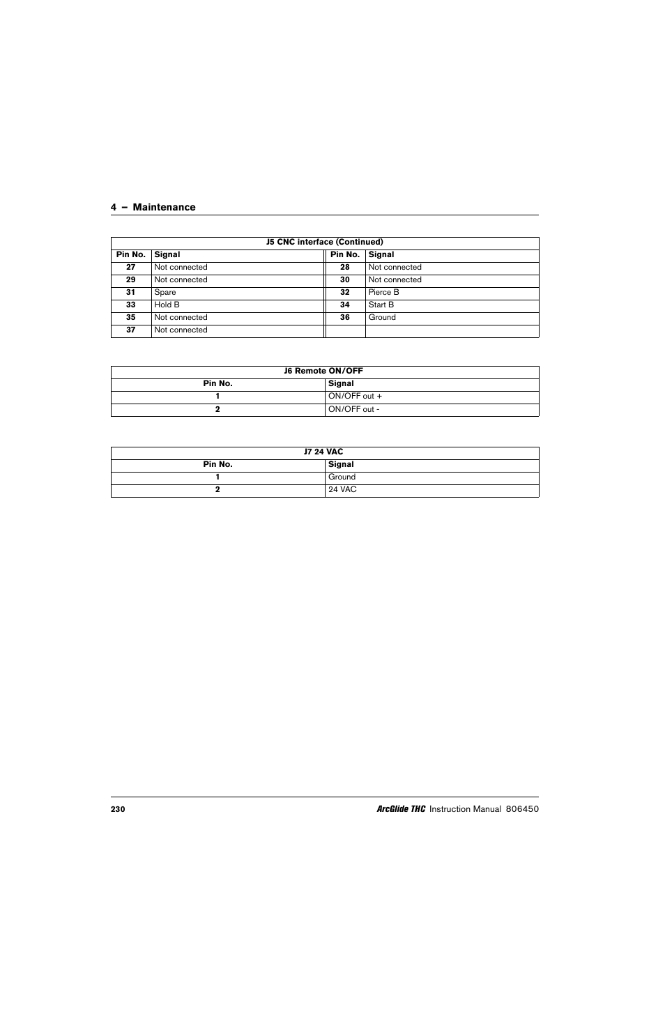 Hypertherm THC ArcGlide User Manual | Page 230 / 288