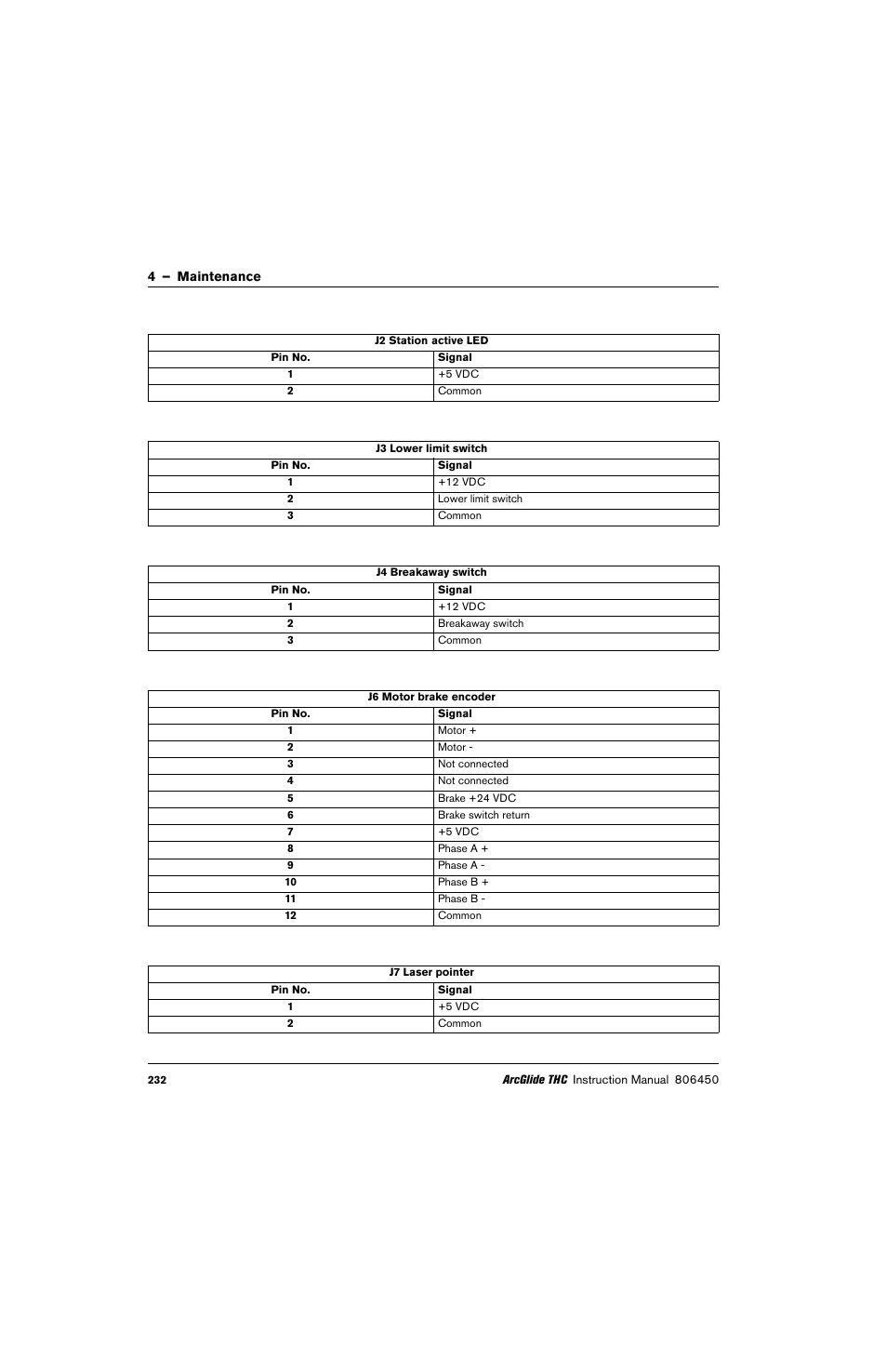 Hypertherm THC ArcGlide User Manual | Page 232 / 288