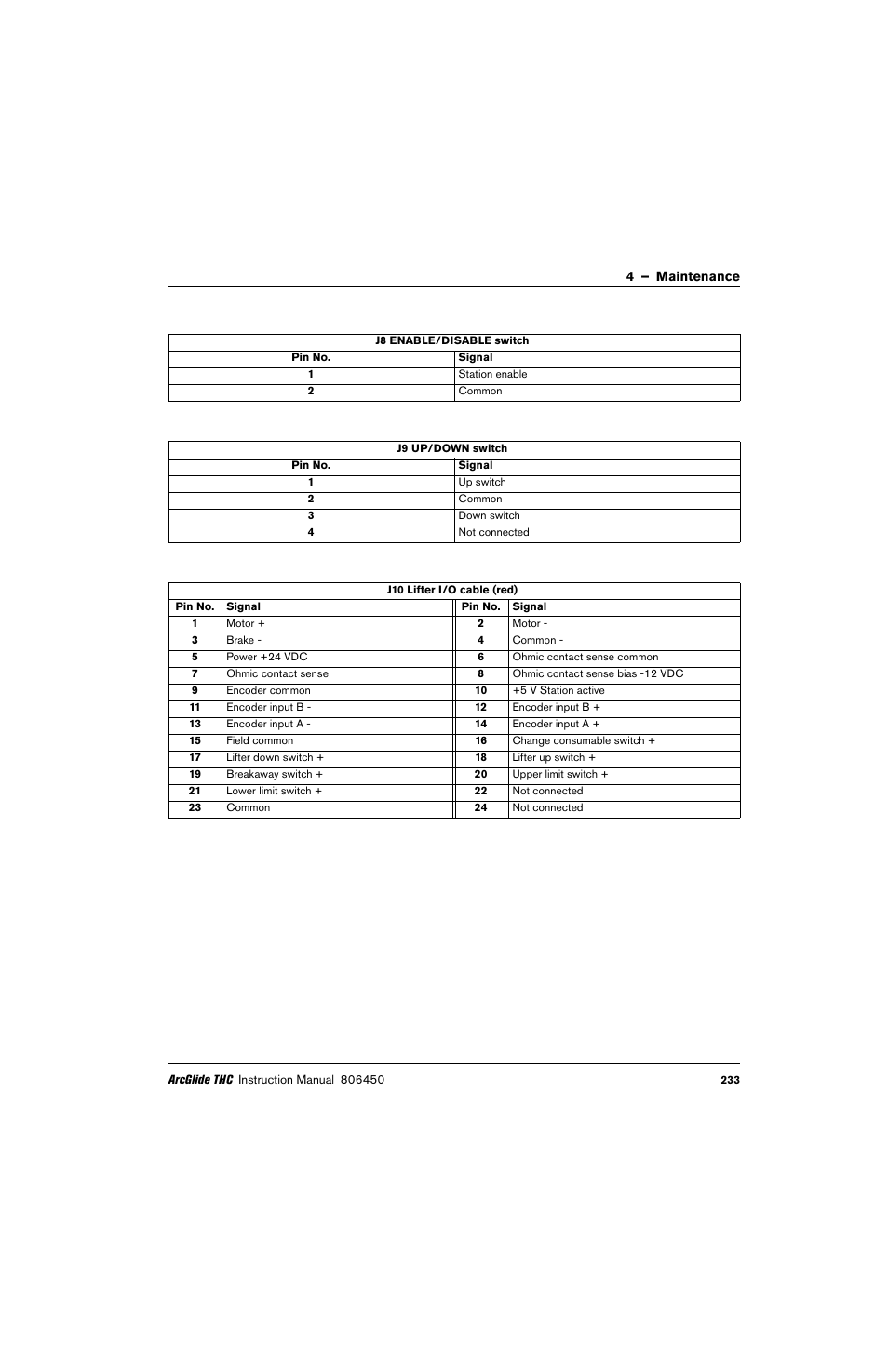 Hypertherm THC ArcGlide User Manual | Page 233 / 288