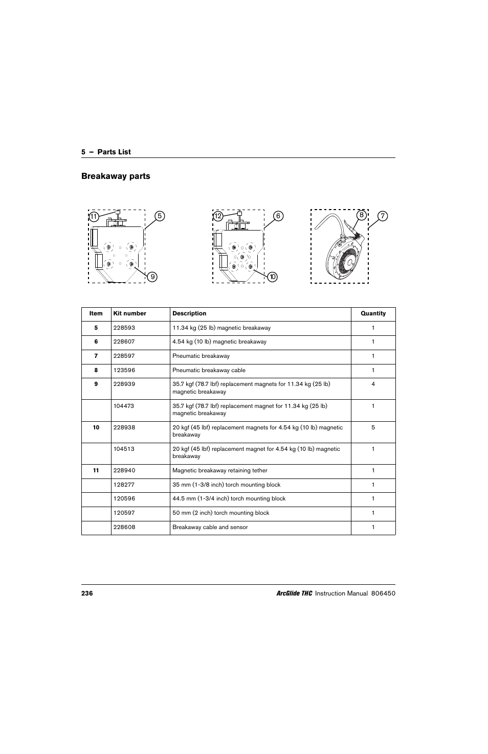 Breakaway parts | Hypertherm THC ArcGlide User Manual | Page 236 / 288