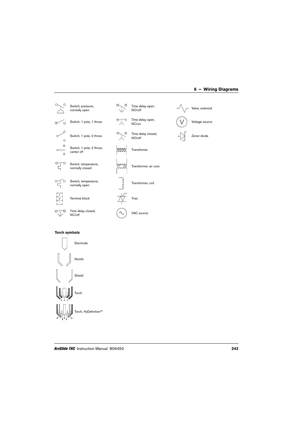 6 – wiring diagrams | Hypertherm THC ArcGlide User Manual | Page 243 / 288