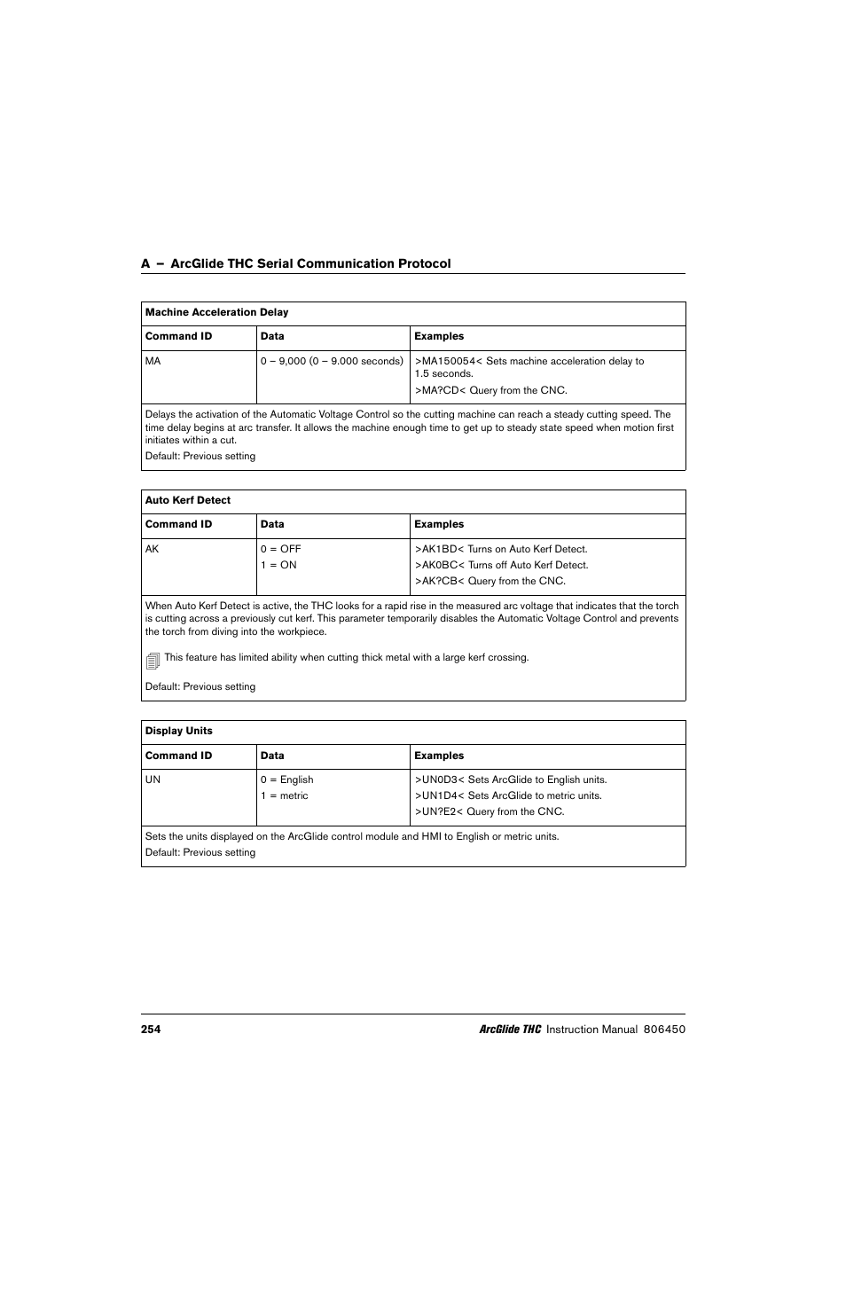 Hypertherm THC ArcGlide User Manual | Page 254 / 288