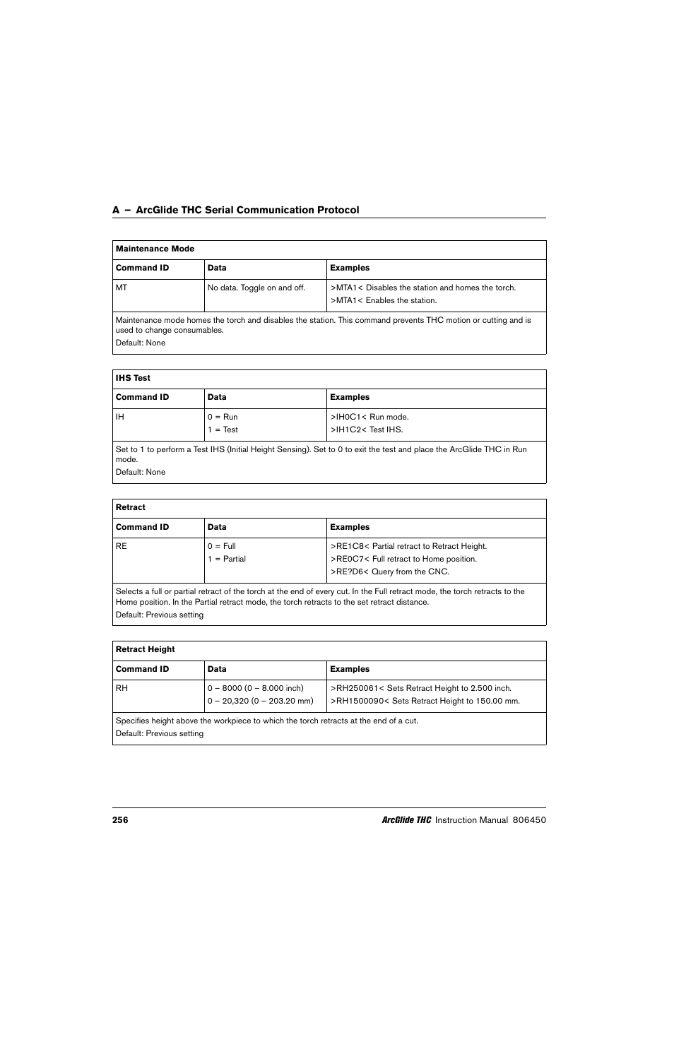 Hypertherm THC ArcGlide User Manual | Page 256 / 288