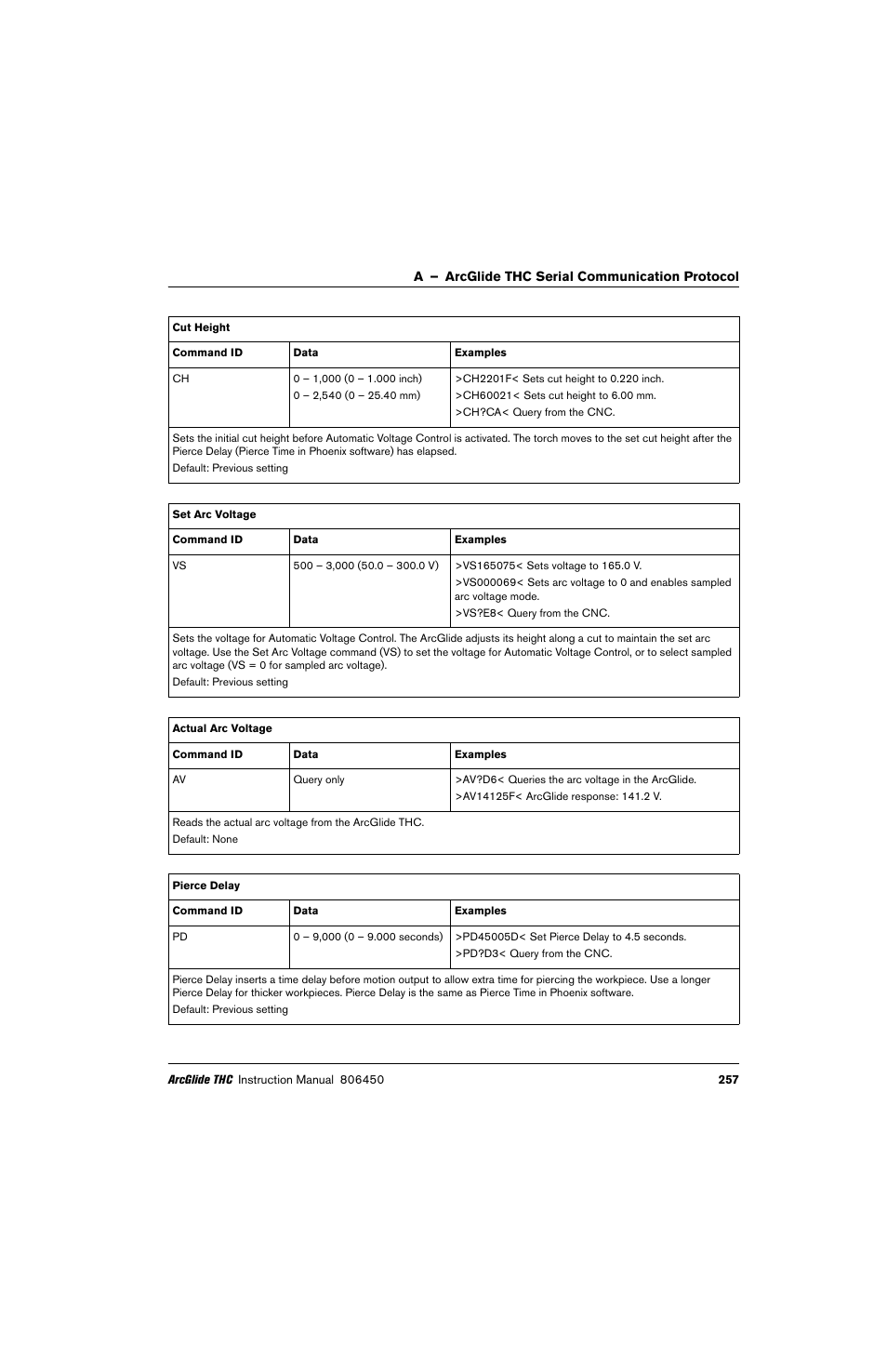 Hypertherm THC ArcGlide User Manual | Page 257 / 288