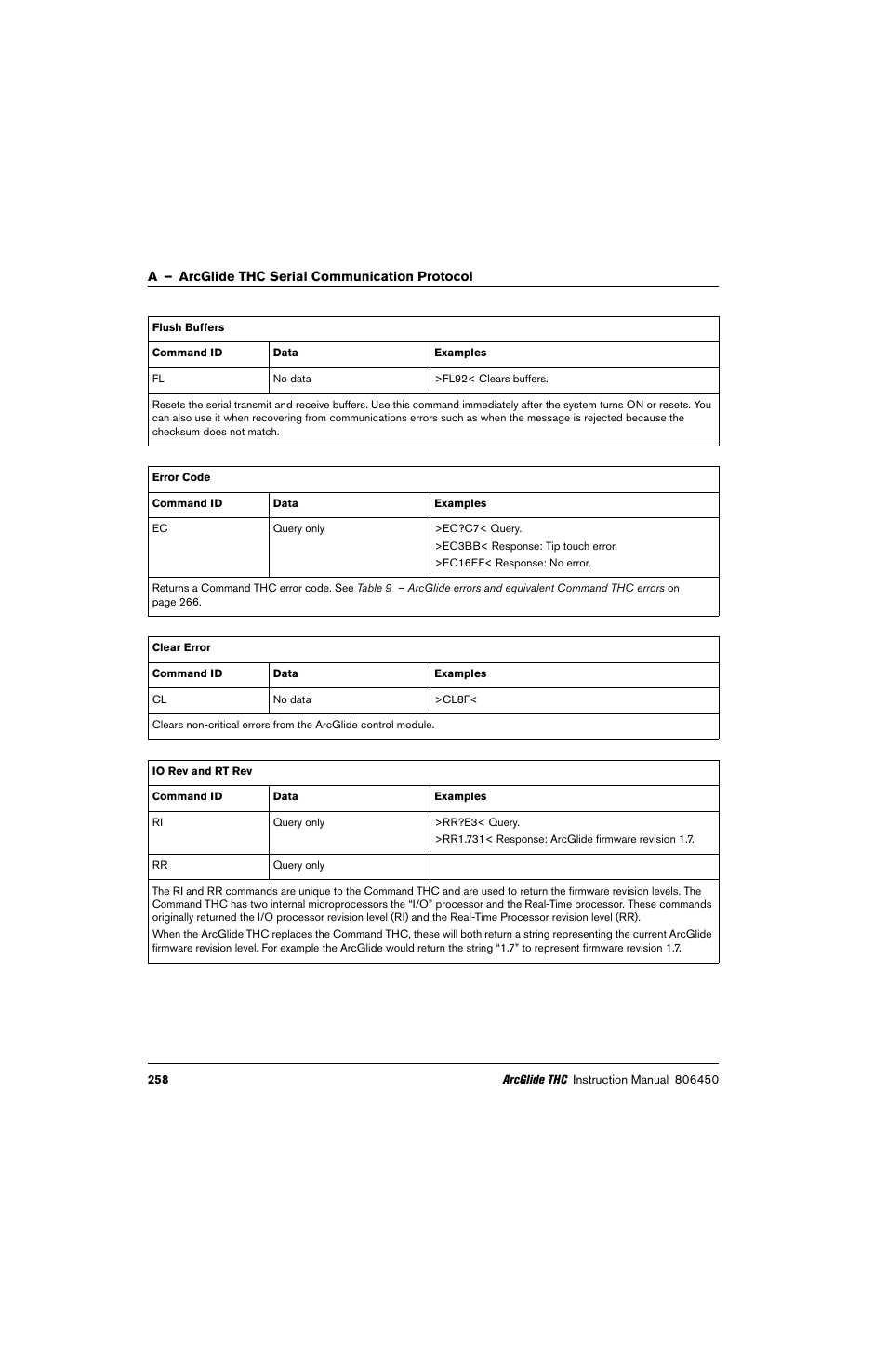Hypertherm THC ArcGlide User Manual | Page 258 / 288
