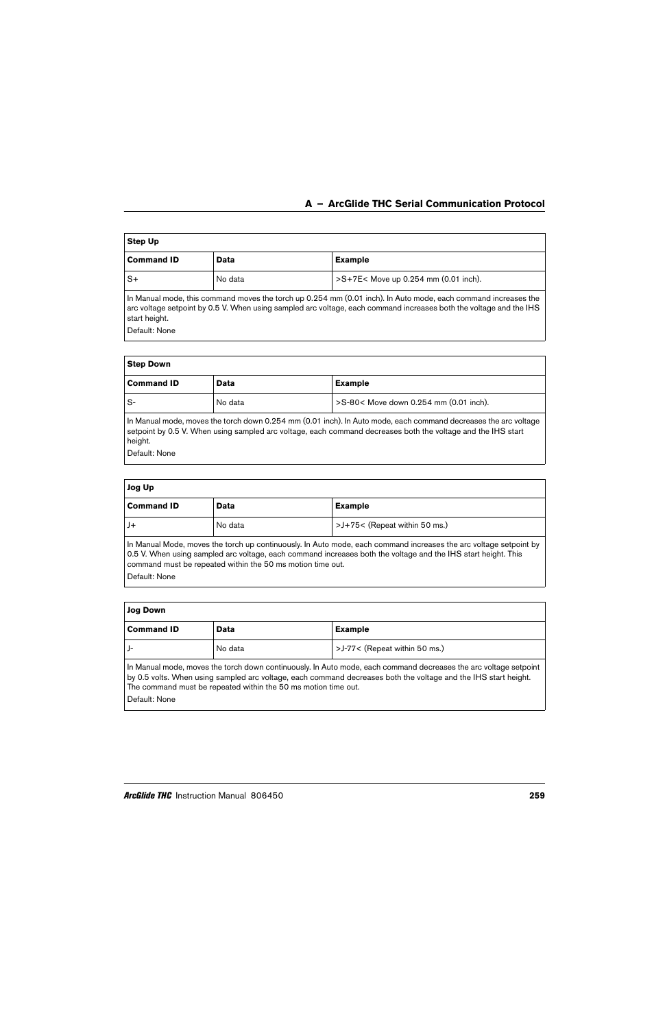 Hypertherm THC ArcGlide User Manual | Page 259 / 288