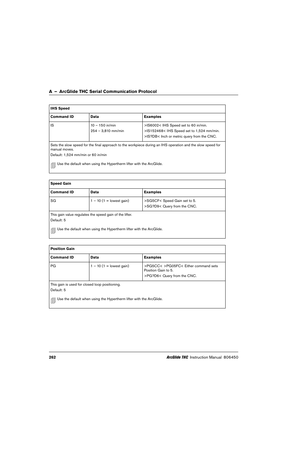 Hypertherm THC ArcGlide User Manual | Page 262 / 288