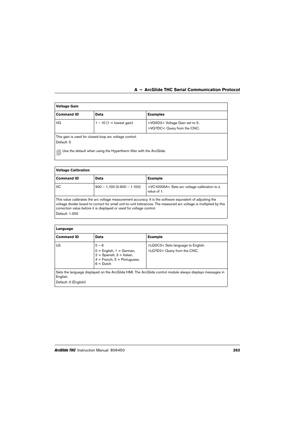 Hypertherm THC ArcGlide User Manual | Page 263 / 288