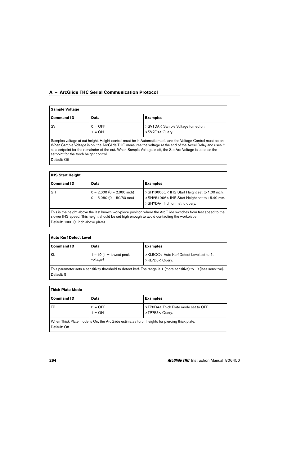 Hypertherm THC ArcGlide User Manual | Page 264 / 288