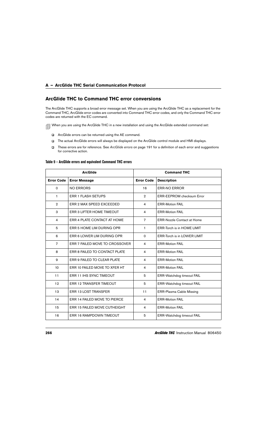 Arcglide thc to command thc error conversions | Hypertherm THC ArcGlide User Manual | Page 266 / 288