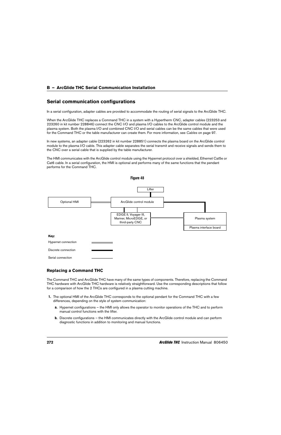 Serial communication configurations, Replacing a command thc | Hypertherm THC ArcGlide User Manual | Page 272 / 288