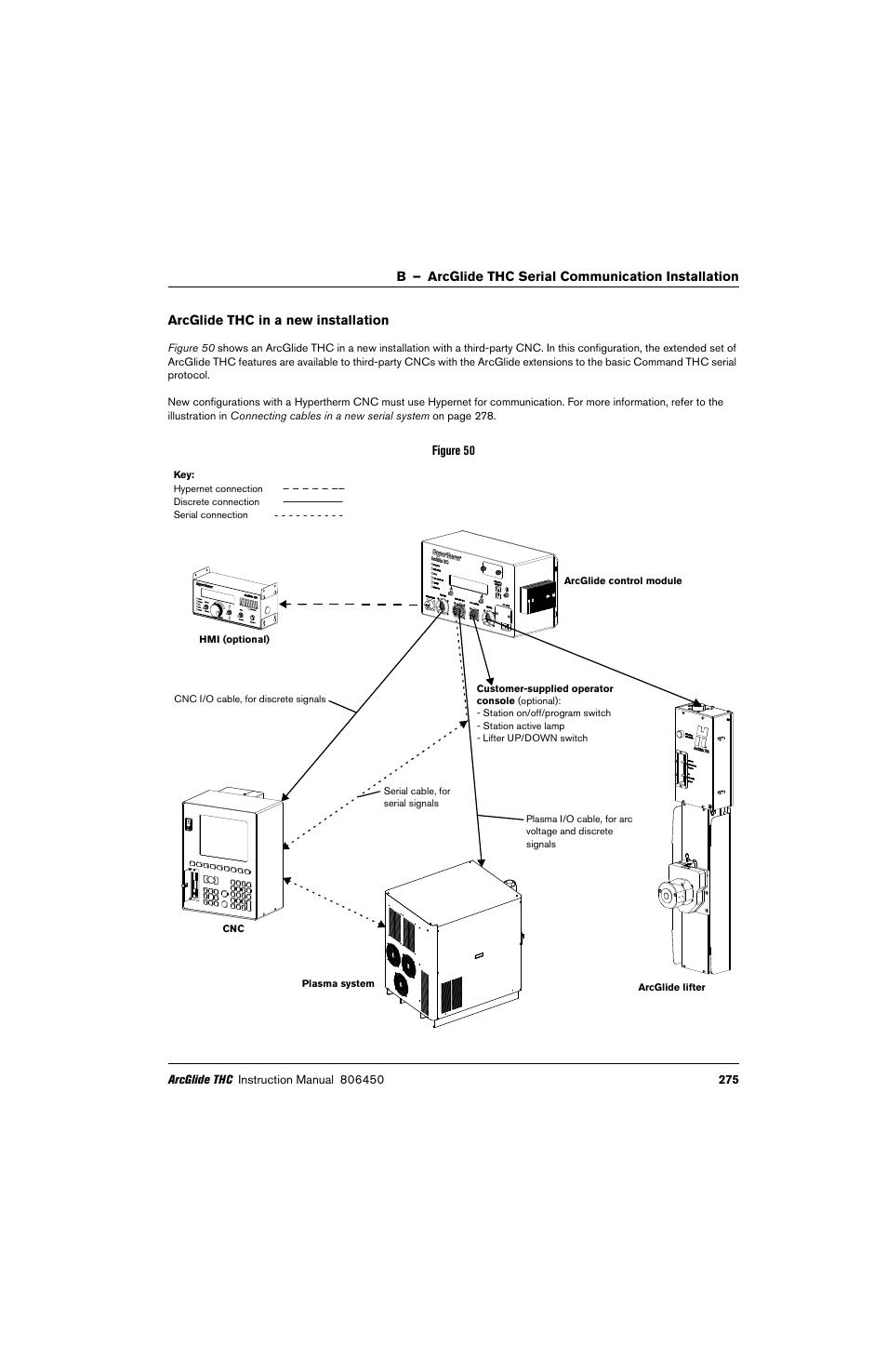 Arcglide thc in a new installation | Hypertherm THC ArcGlide User Manual | Page 275 / 288