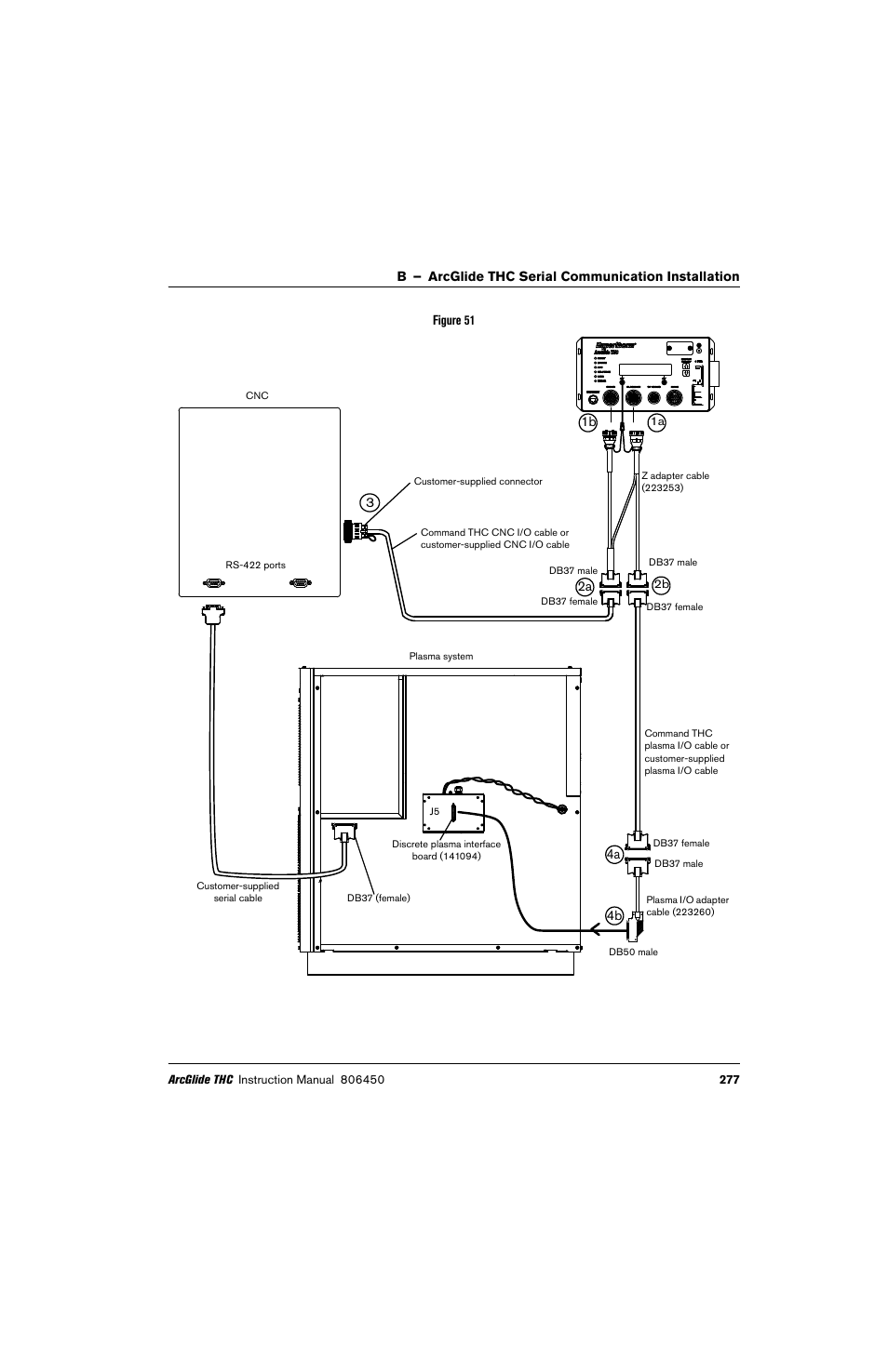 Hypertherm THC ArcGlide User Manual | Page 277 / 288