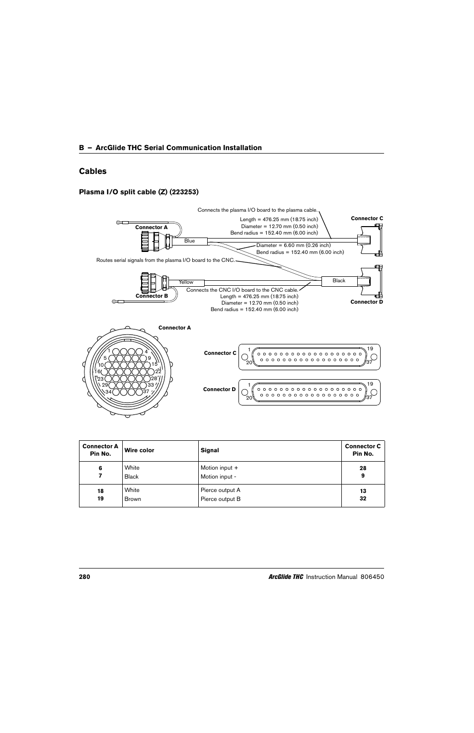 Cables, Plasma i/o split cable (z) (223253) | Hypertherm THC ArcGlide User Manual | Page 280 / 288