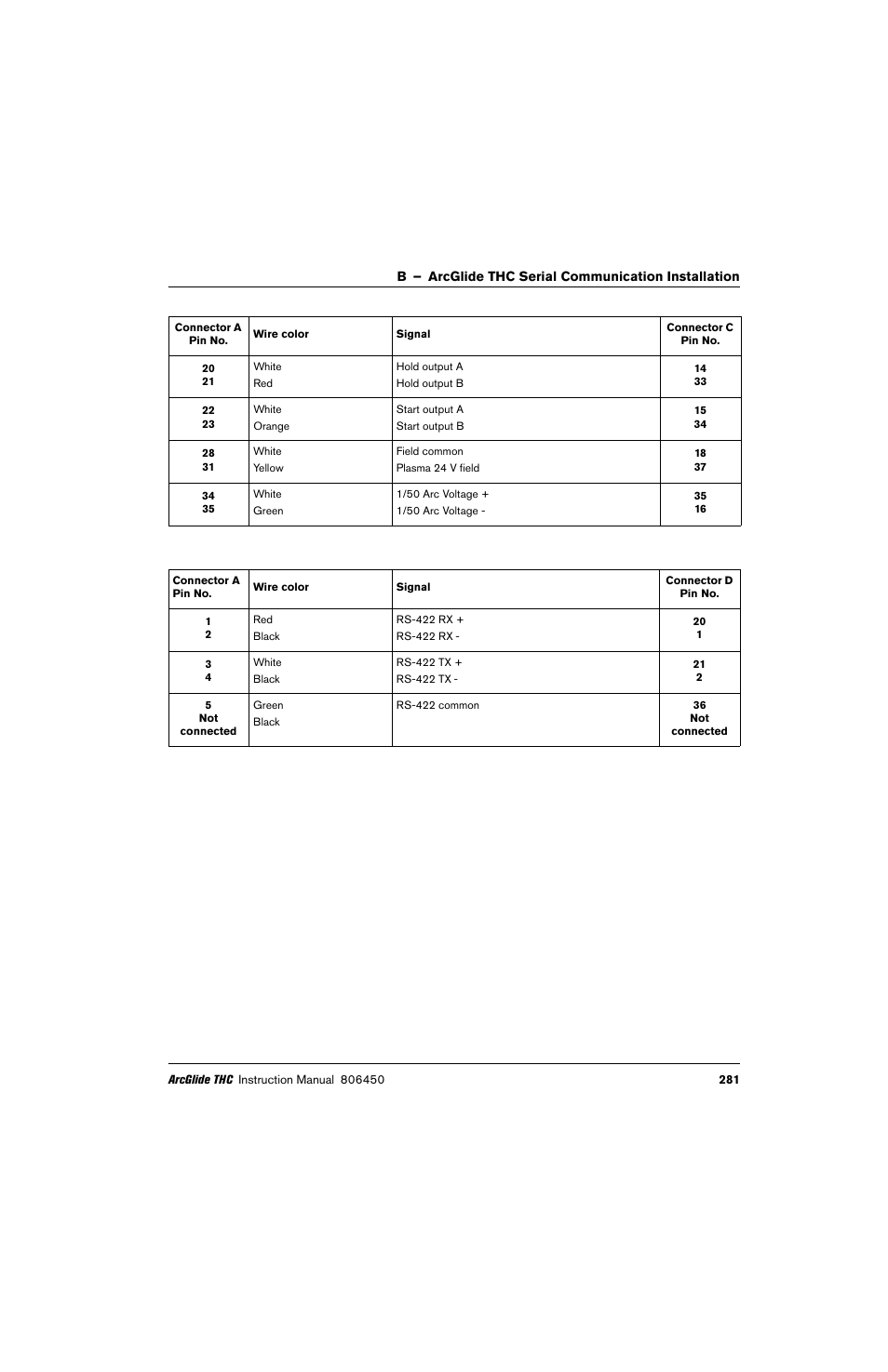 Hypertherm THC ArcGlide User Manual | Page 281 / 288