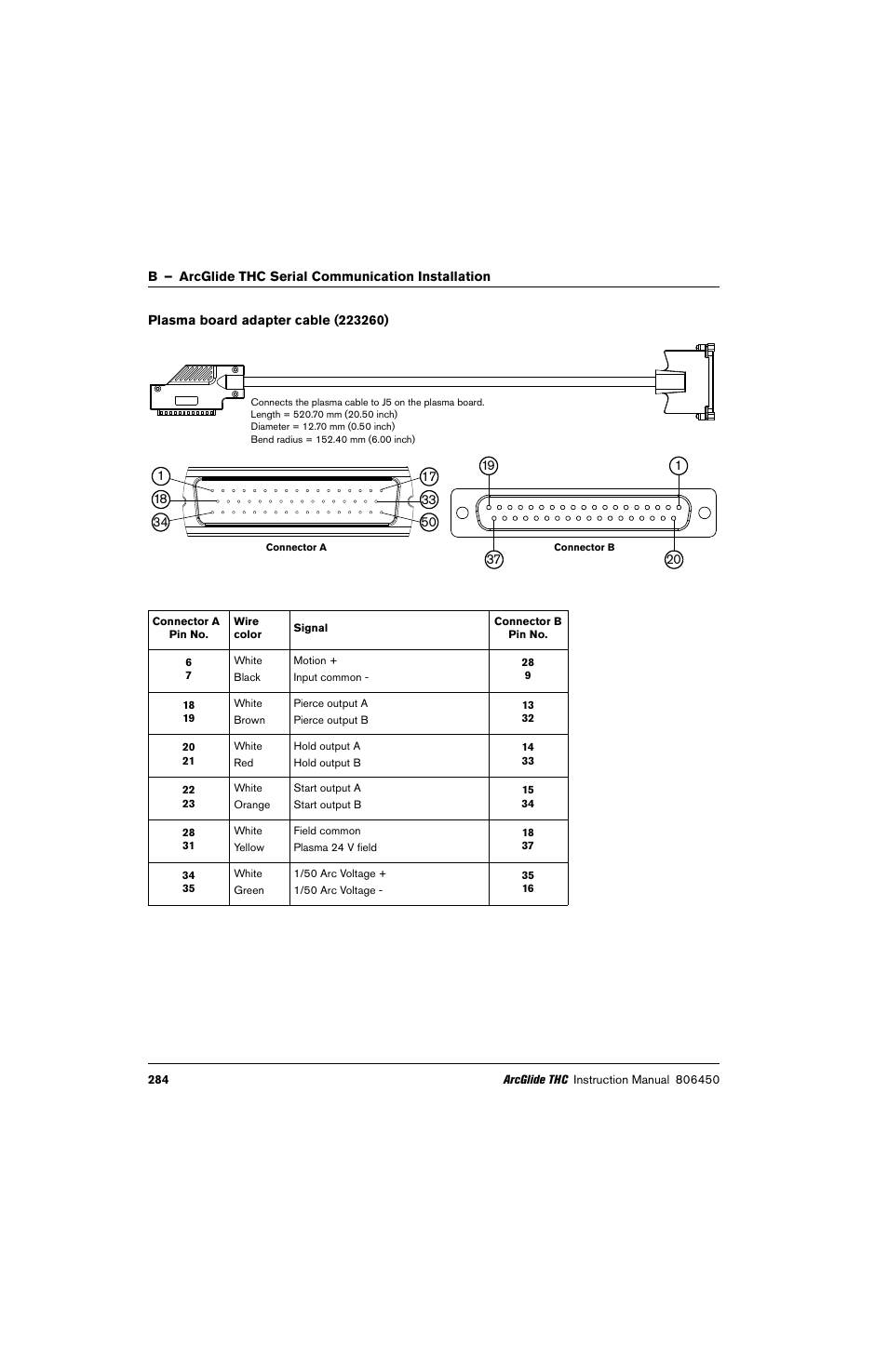 Plasma board adapter cable (223260) | Hypertherm THC ArcGlide User Manual | Page 284 / 288