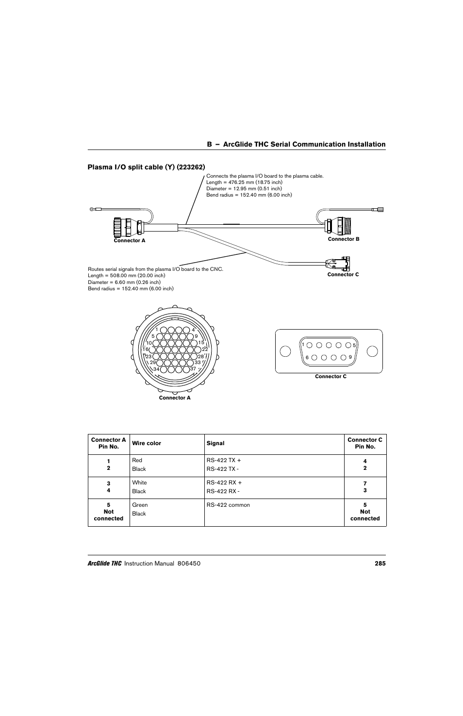 Plasma i/o split cable (y) (223262) | Hypertherm THC ArcGlide User Manual | Page 285 / 288