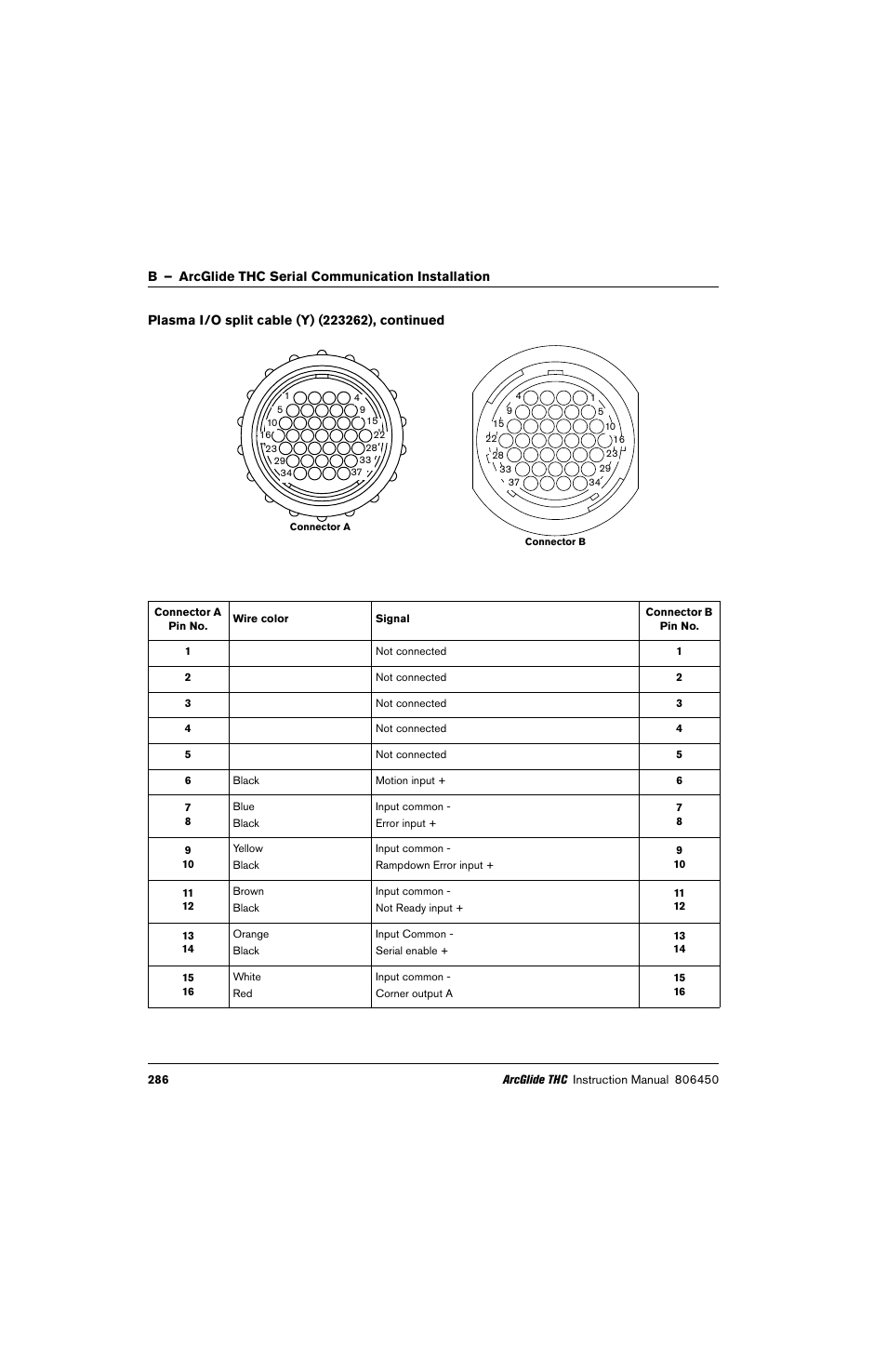 Hypertherm THC ArcGlide User Manual | Page 286 / 288