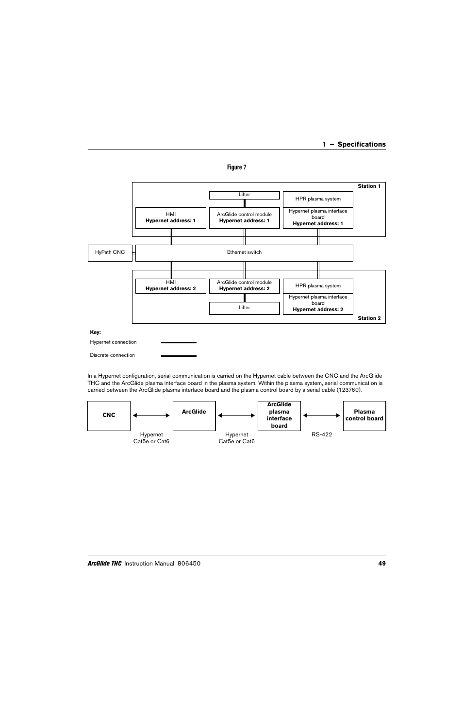 Figure 7 th | Hypertherm THC ArcGlide User Manual | Page 49 / 288