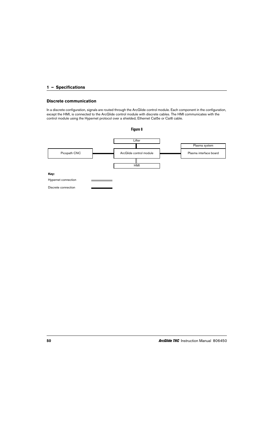 Discrete communication | Hypertherm THC ArcGlide User Manual | Page 50 / 288