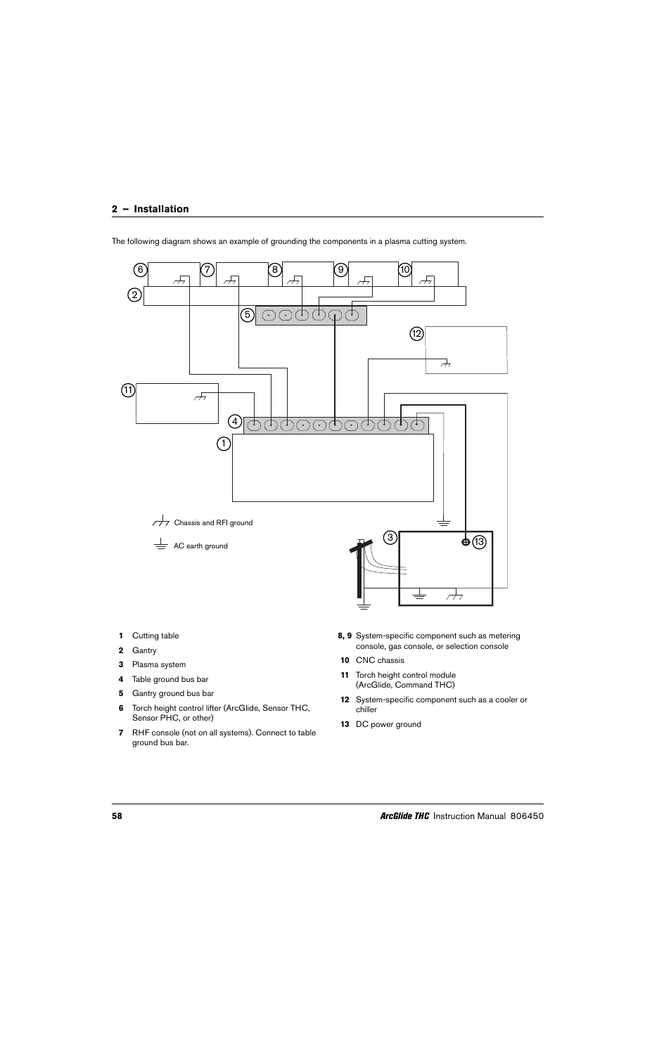 Hypertherm THC ArcGlide User Manual | Page 58 / 288