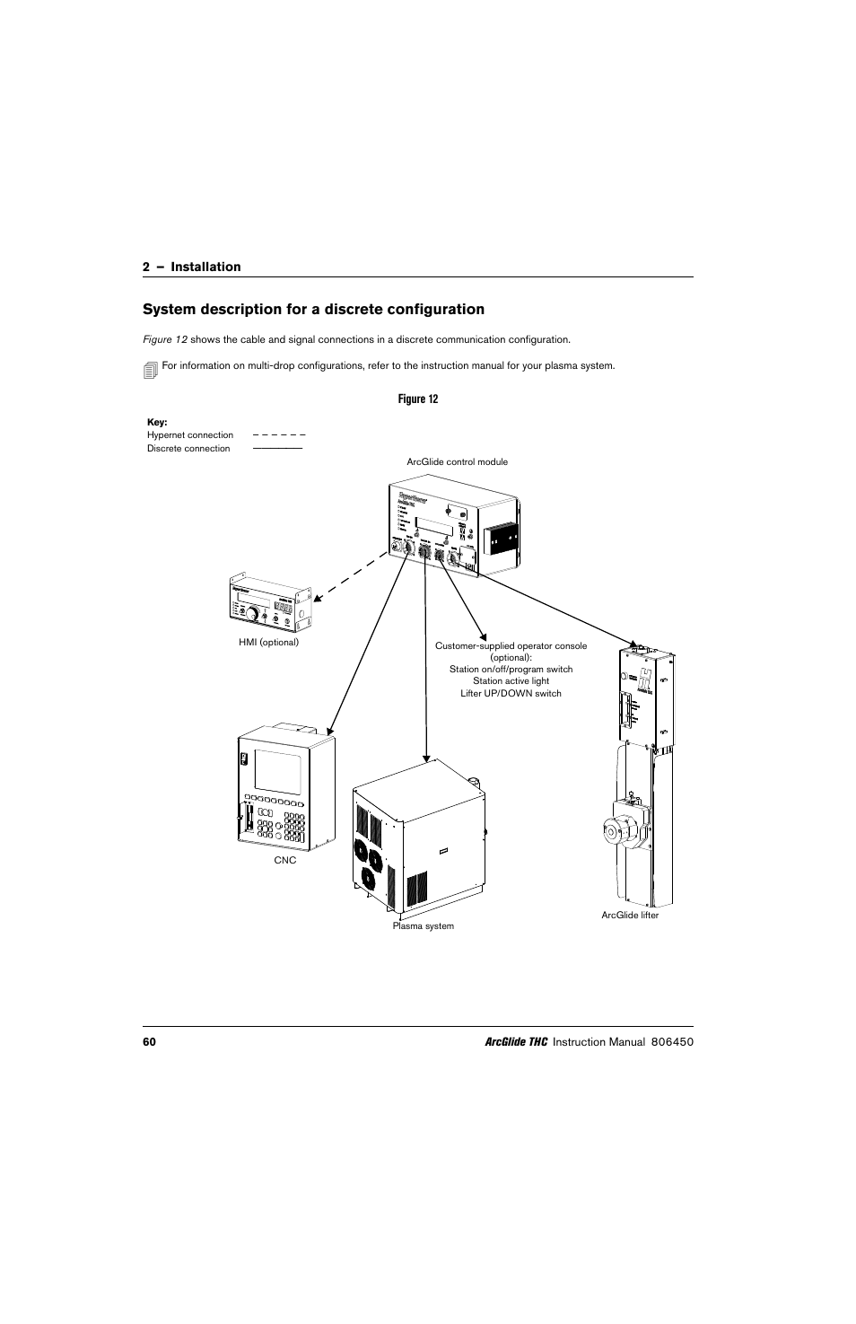 System description for a discrete configuration | Hypertherm THC ArcGlide User Manual | Page 60 / 288