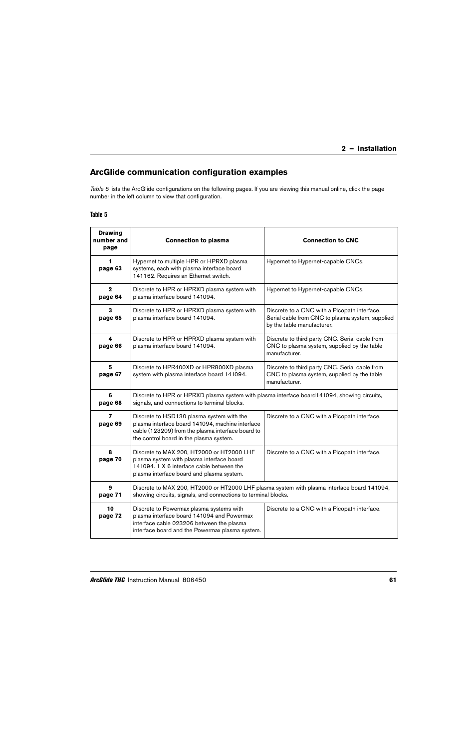 Arcglide communication configuration examples | Hypertherm THC ArcGlide User Manual | Page 61 / 288