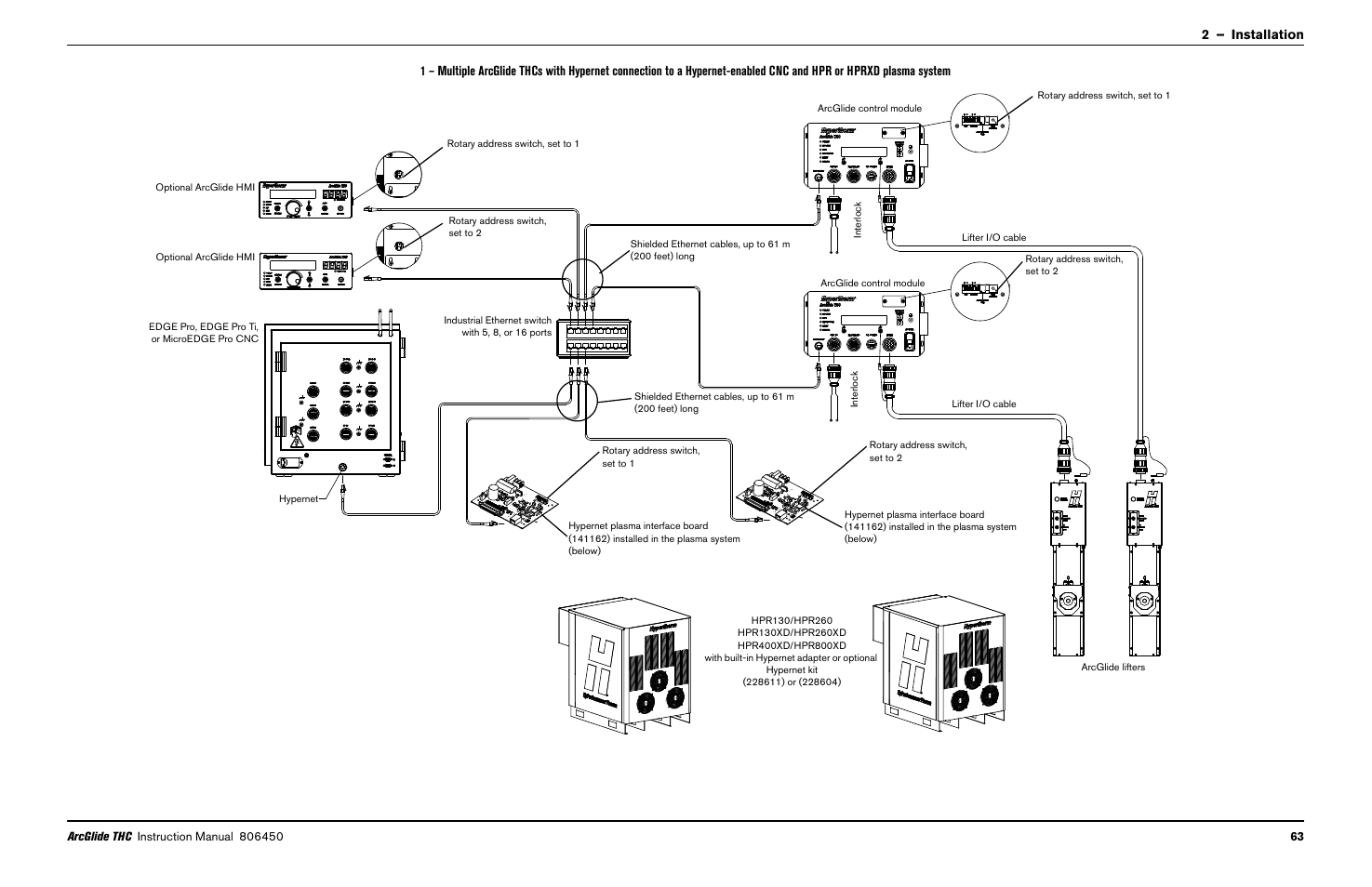 Hypertherm THC ArcGlide User Manual | Page 63 / 288
