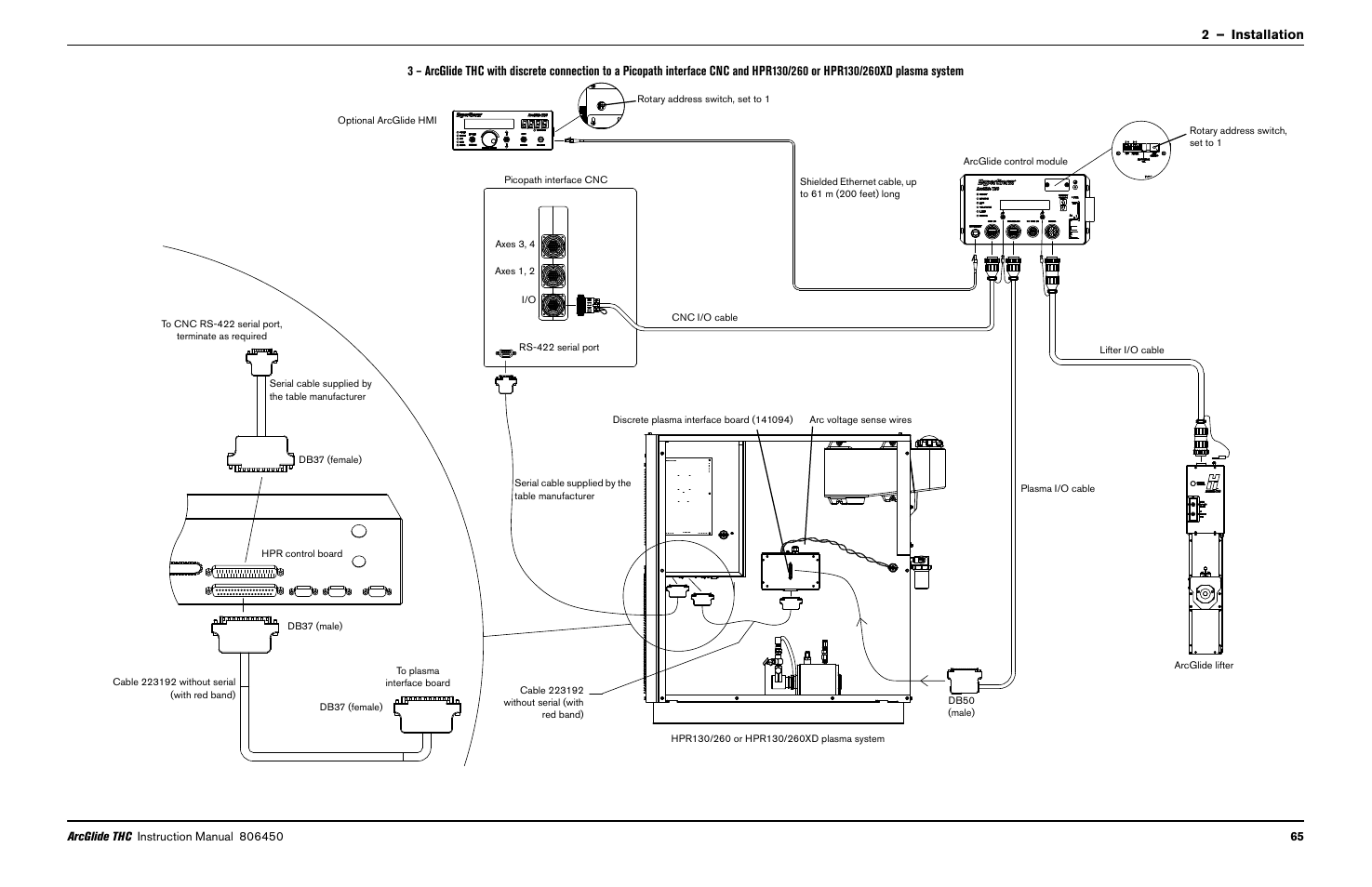 Hypertherm THC ArcGlide User Manual | Page 65 / 288